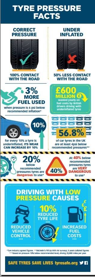Pressure-Infographic