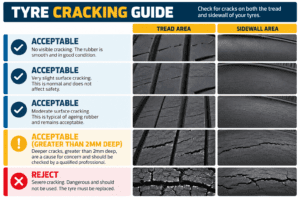 Tyre cracking chart