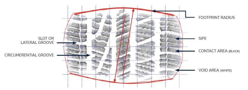 Tyre Tread Development - Design, Performance & Safety