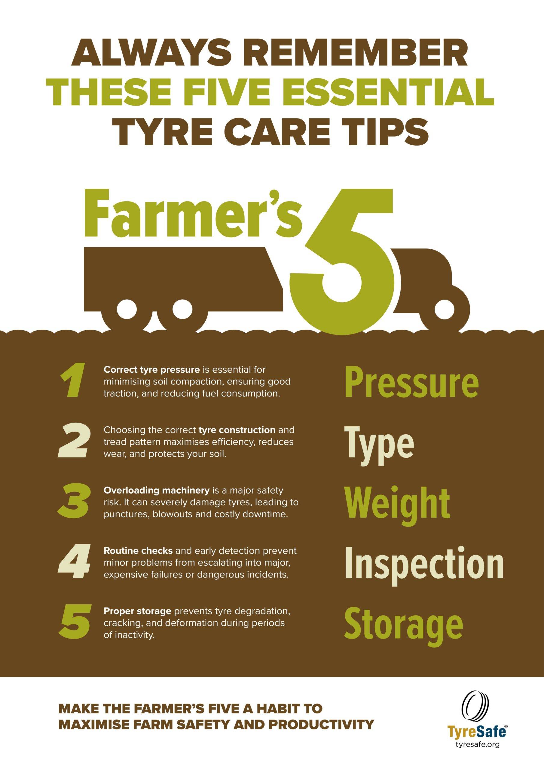 TyreSafe Farmers Five A2 Poster