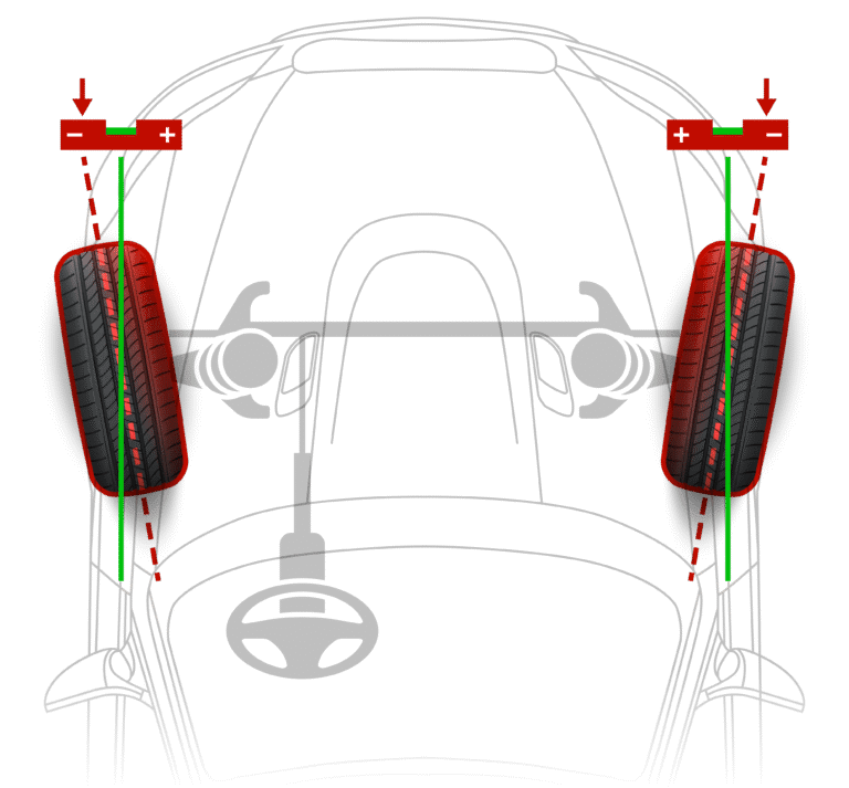 The Critical Role of Wheel Alignment in Tyre Safety