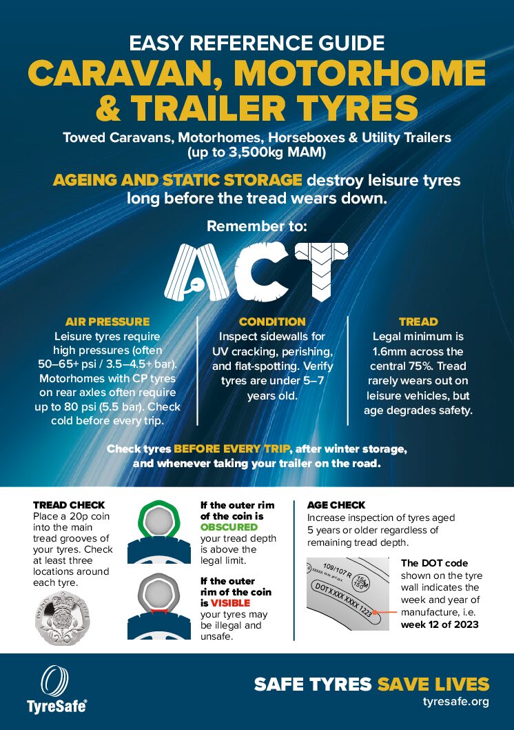 Download Caravan, Motorhome & Trailer Tyre Safety Guide (PDF)