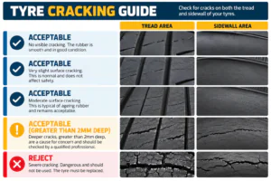 Tyre cracking chart